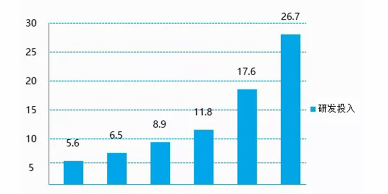 赞！恒瑞全球第7！共5家中国公司进入全球Top25，仅次于美国！